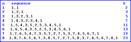 Moser.gif (3984 bytes)